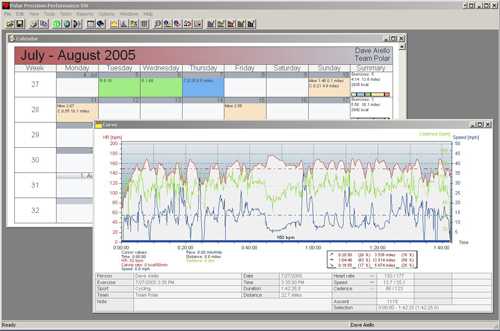 polar_precision_performace