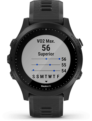 VO2 MAX